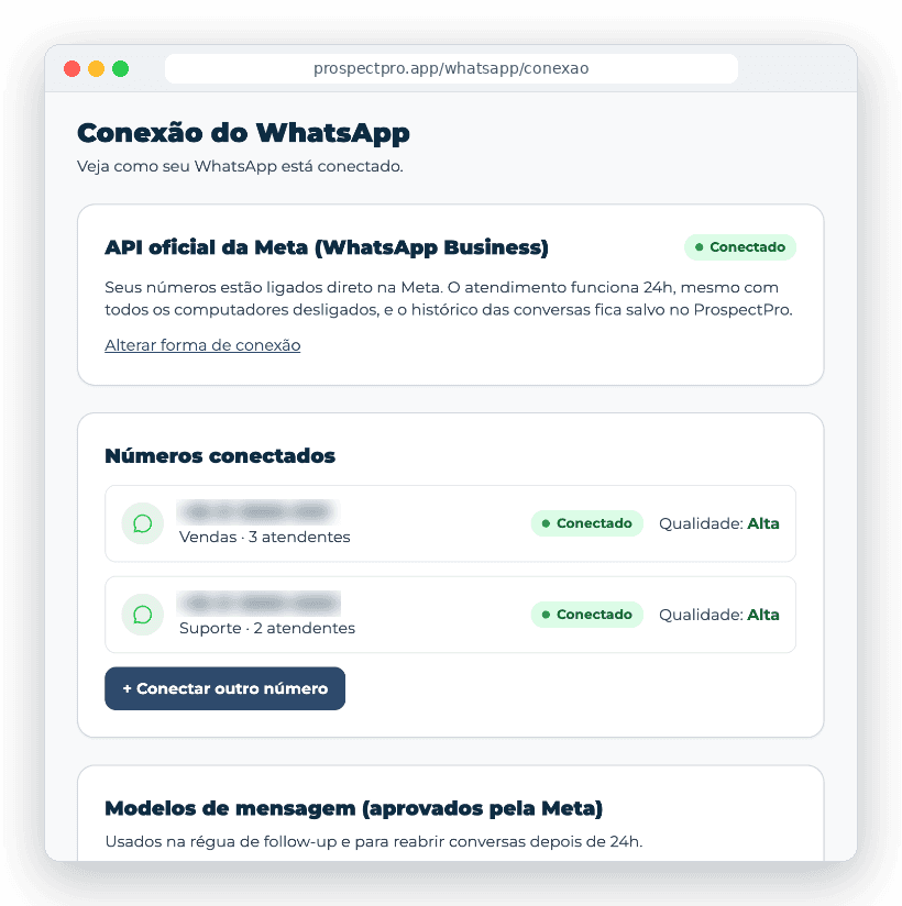 Tela de conexão do ProspectPro pela API oficial da Meta, com dois números conectados e modelos de mensagem aprovados
